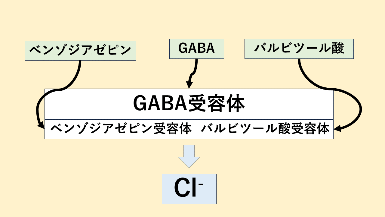 睡眠薬の分類 くすりの勉強 薬剤師のブログ